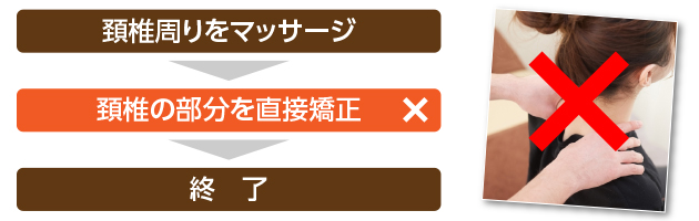 注意:こんな施術は危険です!