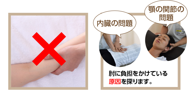 骨盤王国での施術方法