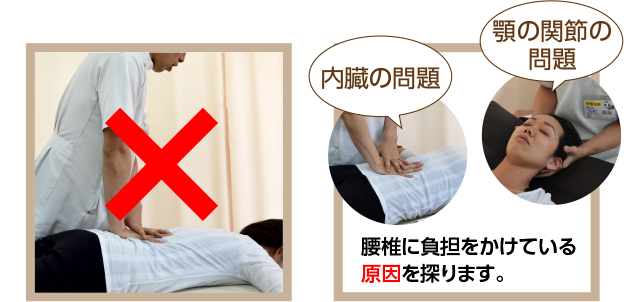 骨盤王国での施術方法