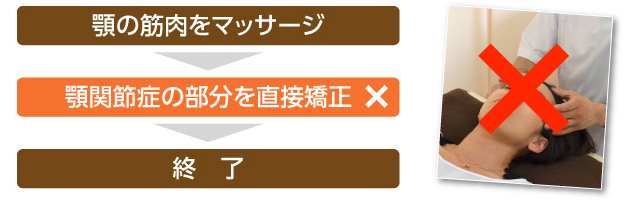 注意:こんな施術は危険です!