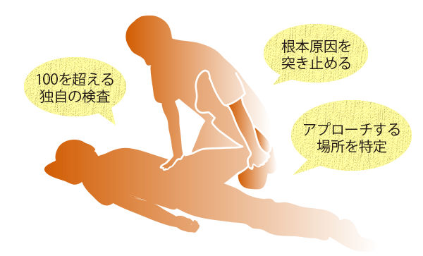 根本原因を特定できるから納得できる
